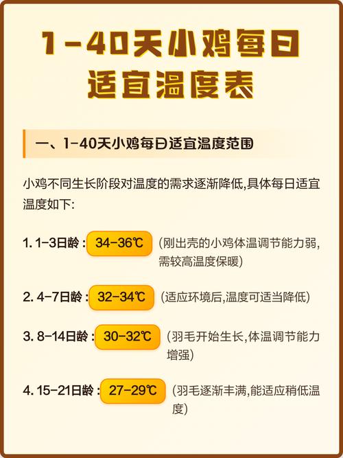 常见家养宠物适宜环境温度对照表