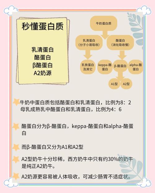 不同温度下水分子与奶粉蛋白质结合率对比示意图