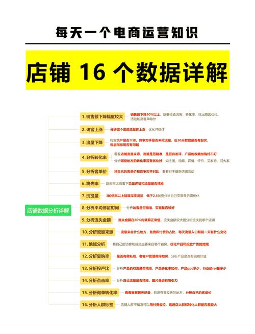 网店运营数据分析图表与关键词优化示意图
