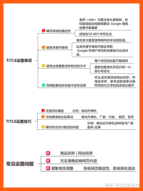 错误堆砌关键词的Title标签示例