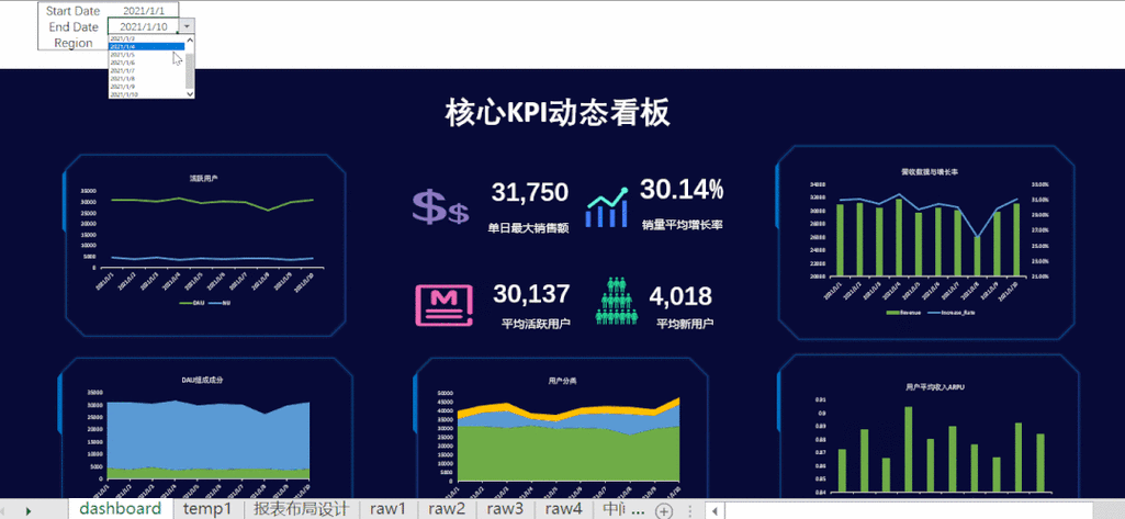 财务岗数字化BI工具动态报表操作场景