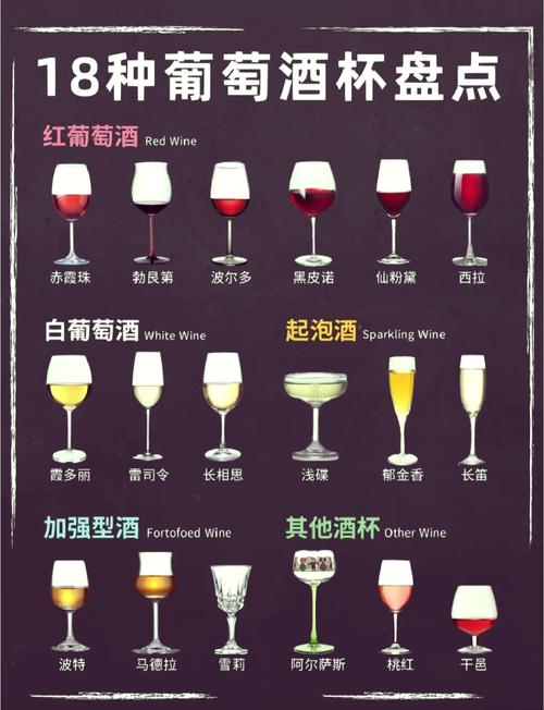 不同类型红酒挂杯效果对比图