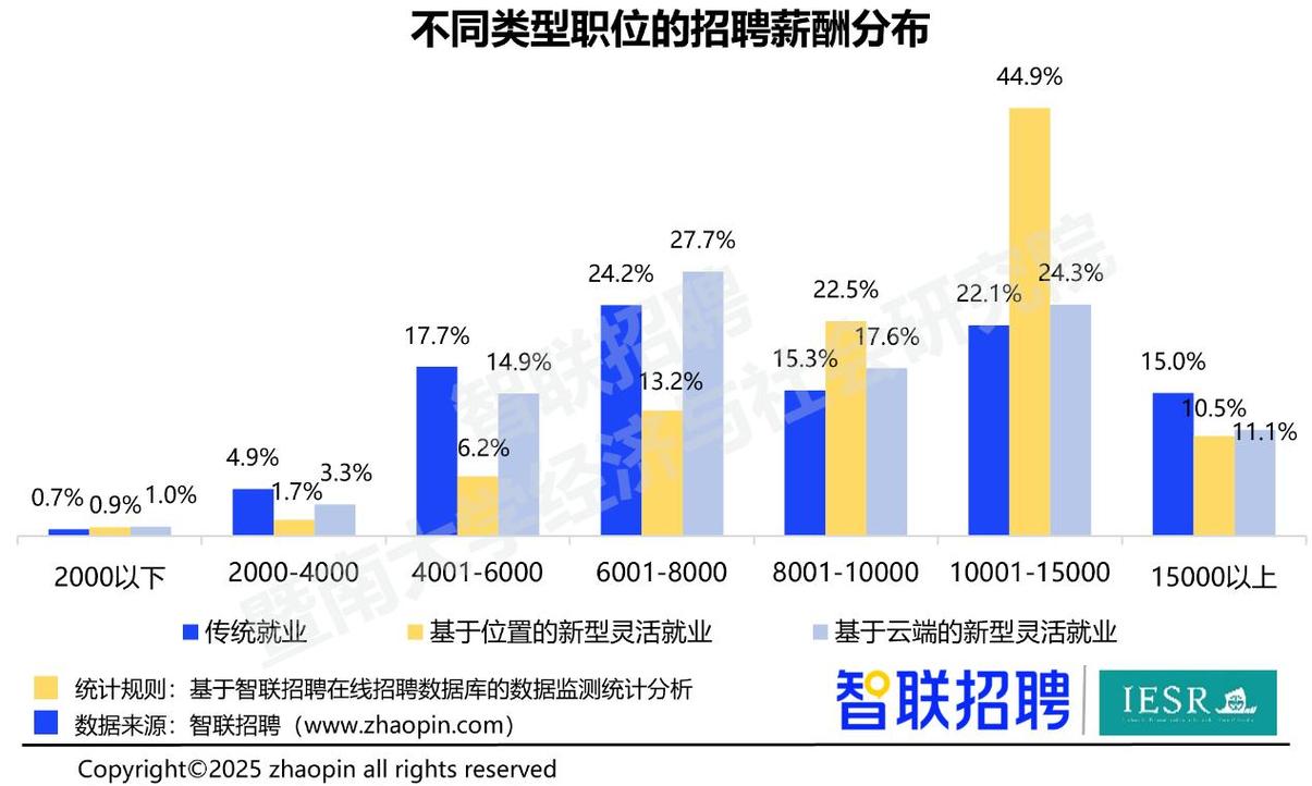 2024年中国新兴职业市场需求占比图