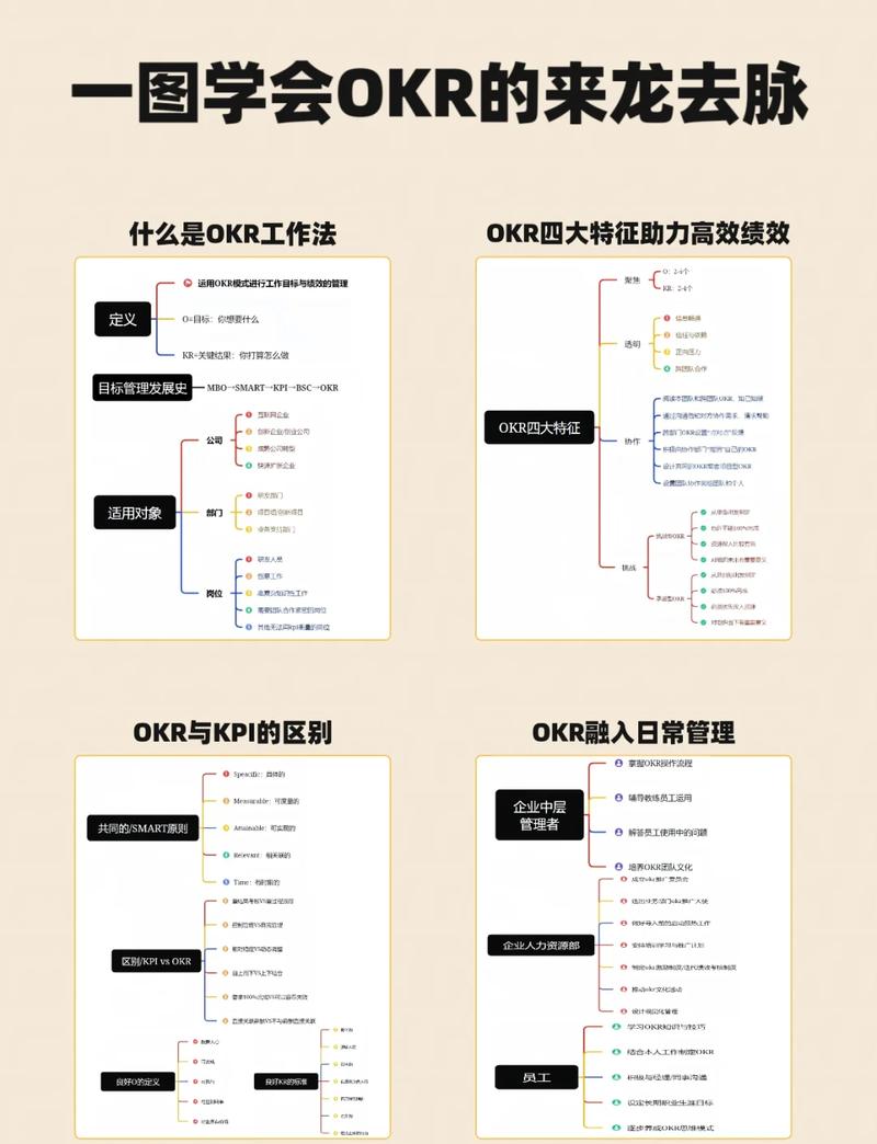 团队在Kanban板前讨论OKR目标