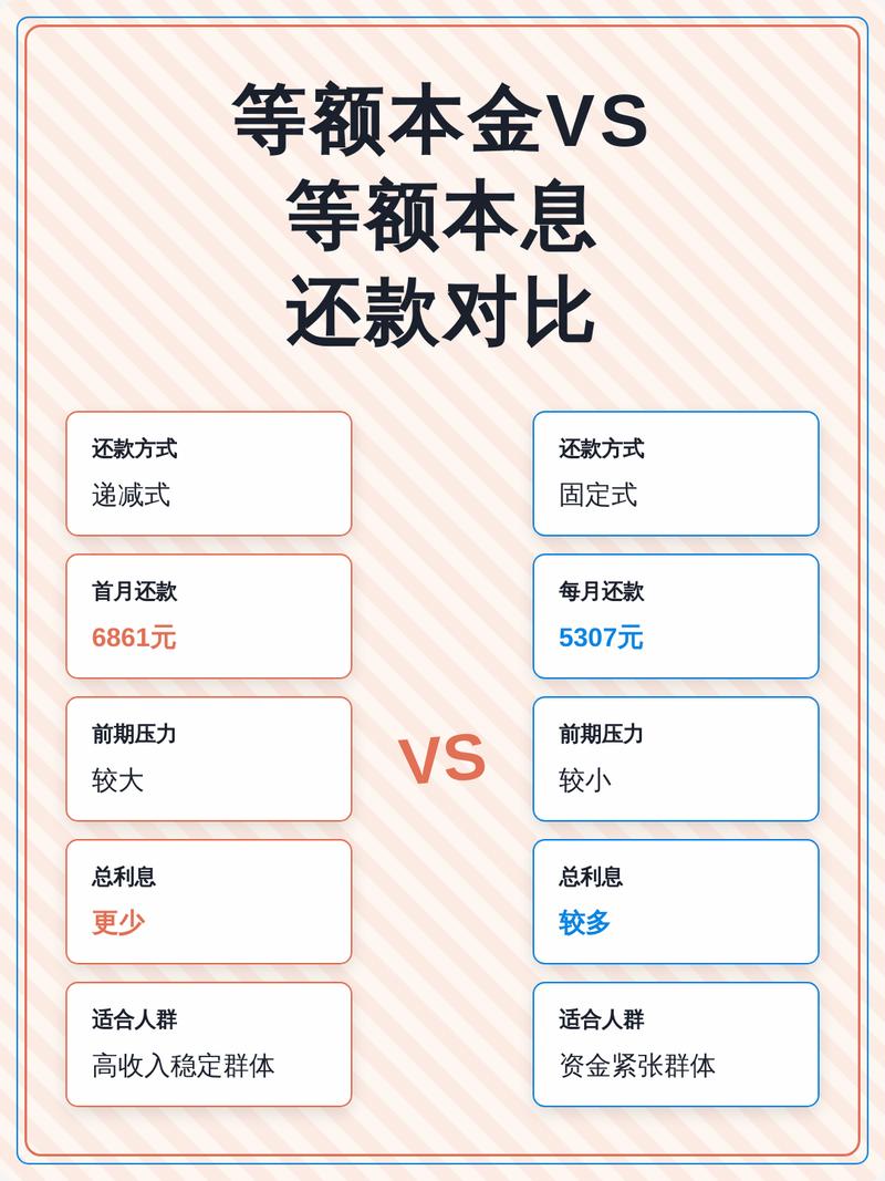 房贷等额本息等额本金每月还款构成对比表