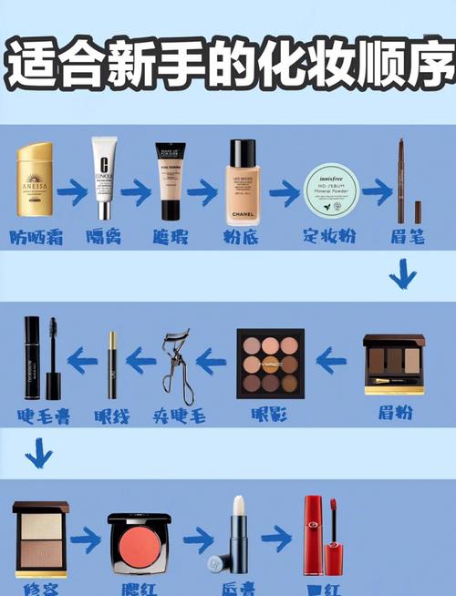 晚间护肤完整步骤图解