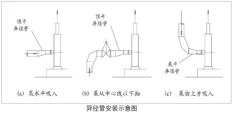 离心泵进口偏心异径管正确安装示意图