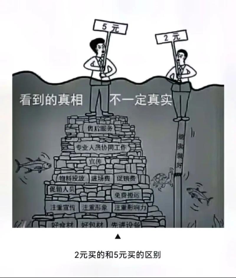 高价不等于高质,但便宜一定有问题