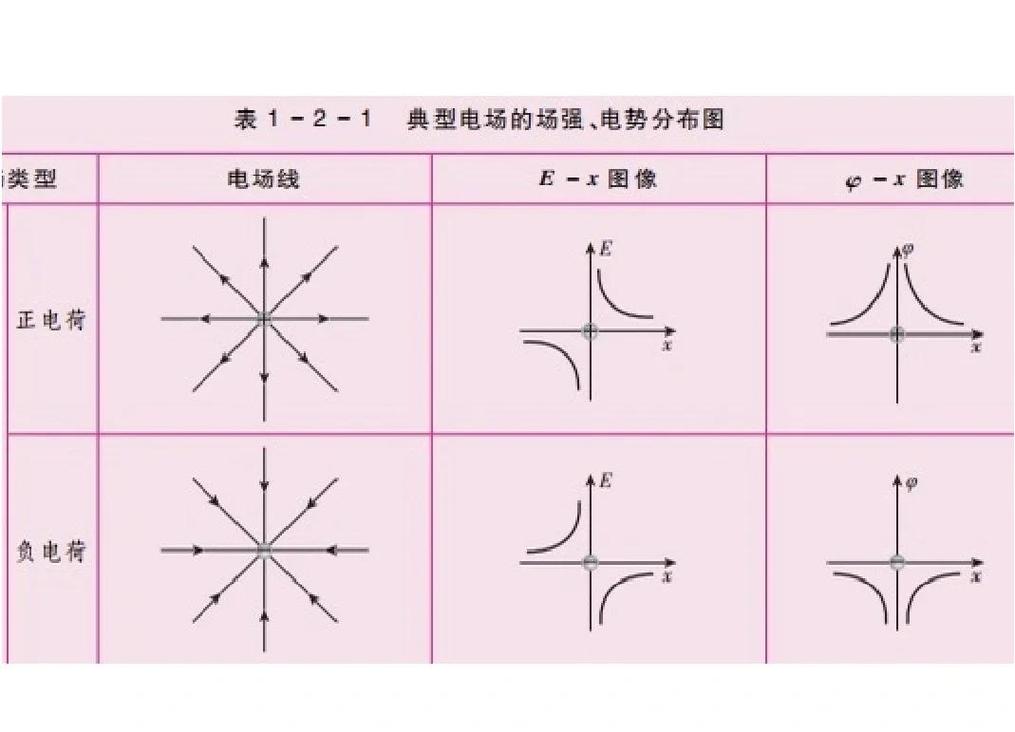 阳极氧化挂具设计与电场分布模拟图