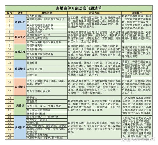 开庭与执行常见问题