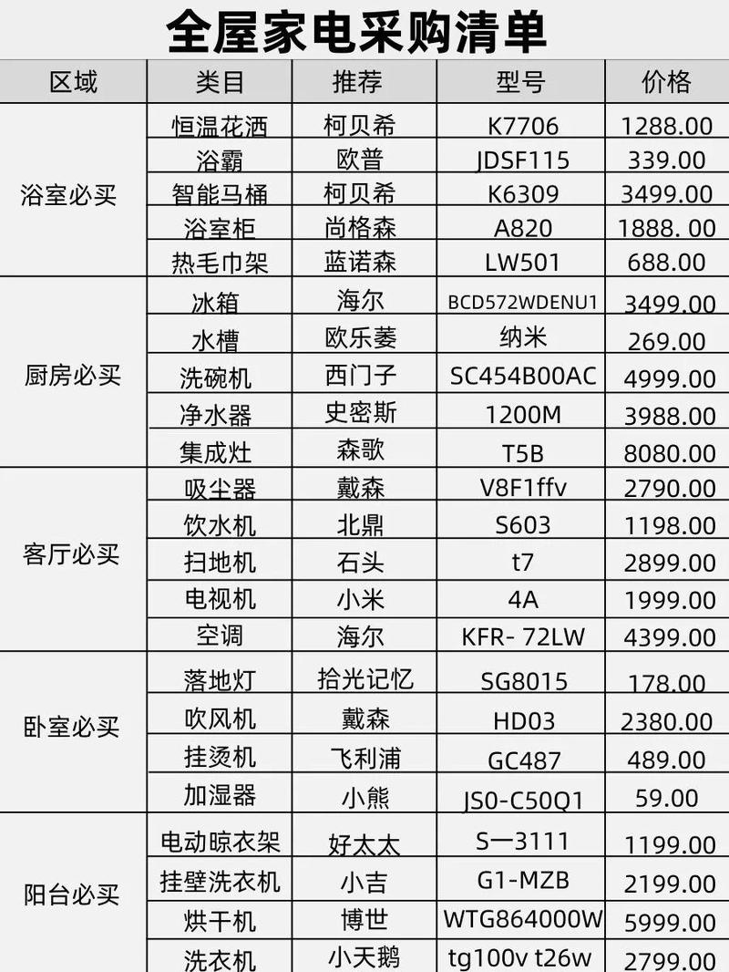 给想买便宜家电的掏实底