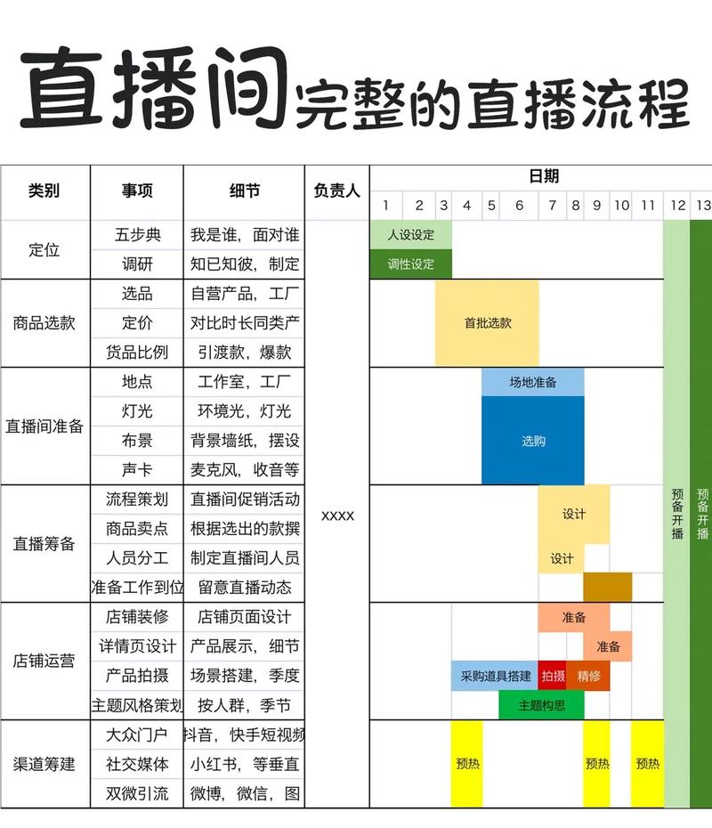 直播带货各方法律责任关系图