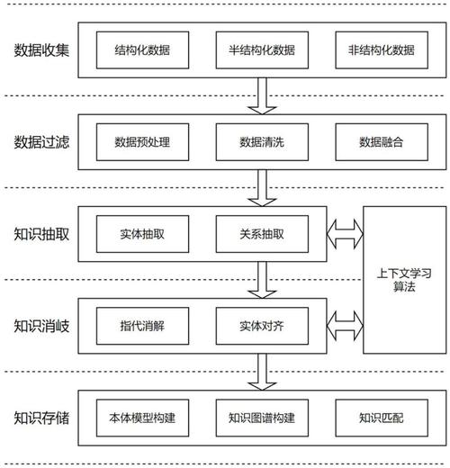 三、从经验到数据:知识抽取与沉淀的实操路径