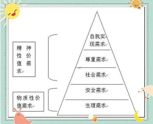 从小干到大的核心：你要自己造需求，不是抢需求