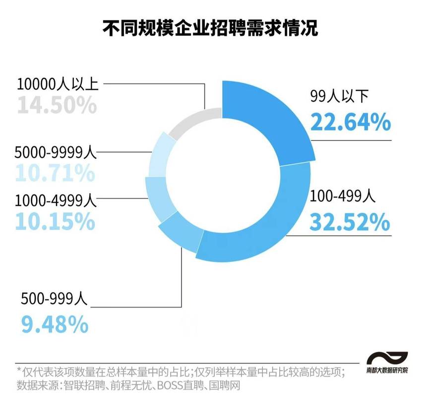 2026春招互联网企业外包岗位占比统计图