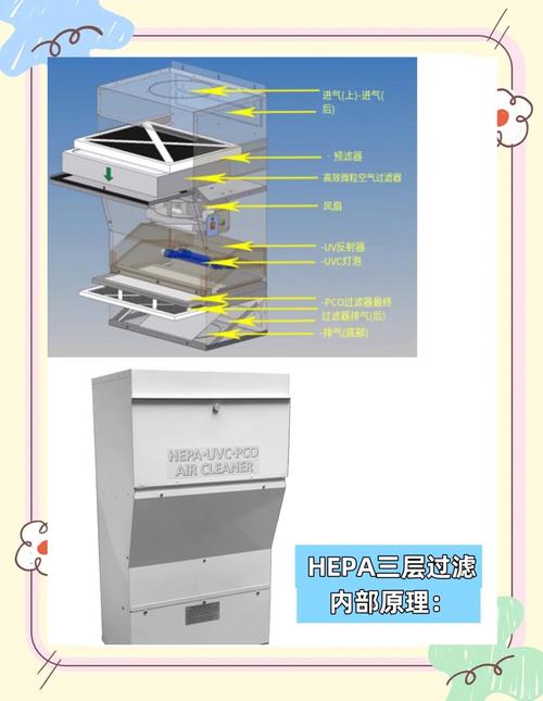 HEPA过滤器安装密封条检查示意图