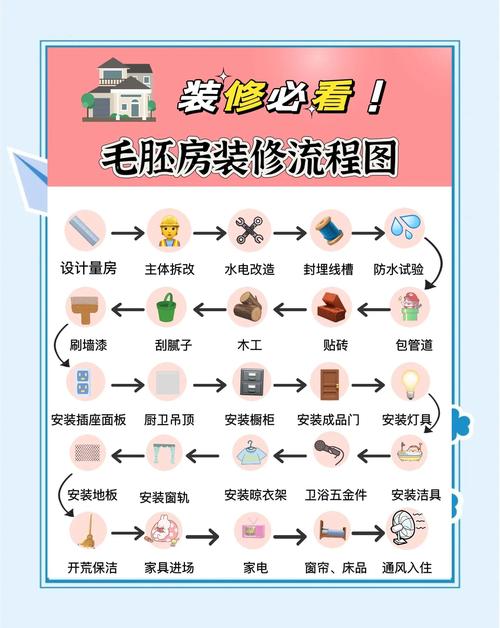 衣帽间施工流程图