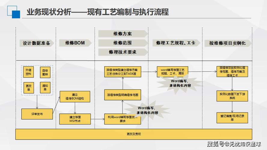 机械制造数字工艺知识库结构化要素示意图
