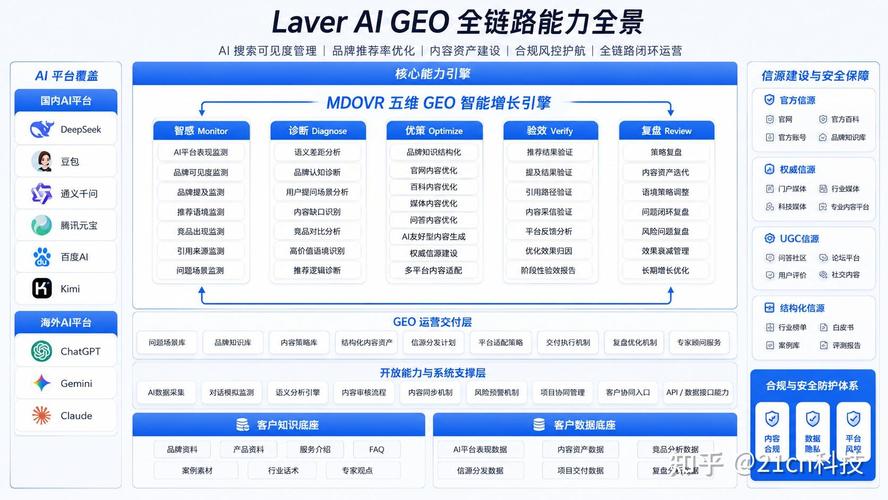 AI搜索优化不同服务商报价对比风琴图