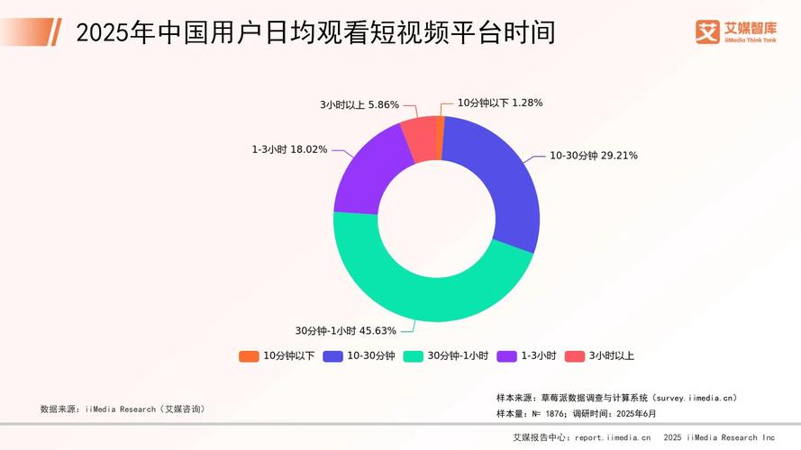 短视频用户刷feed流停留时长热力图