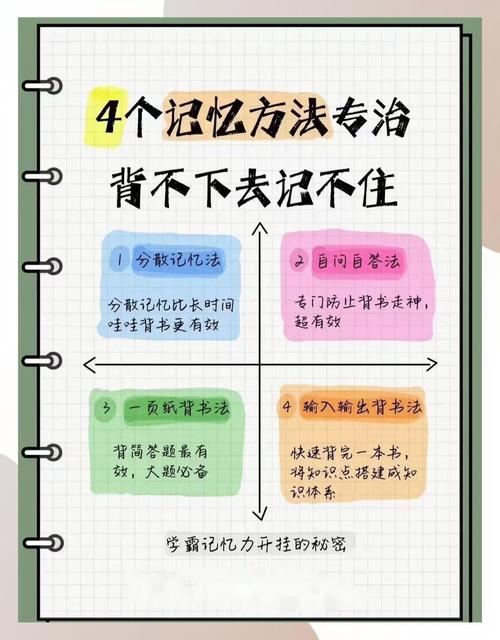 新课标下的高效记忆法