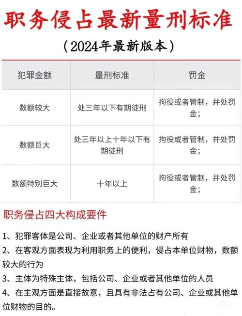 不同类型职务犯罪适配参考