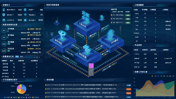 3、持续做动态运维