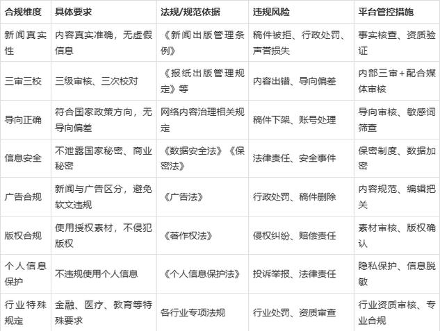 夫妻共同财产领域法律服务甄选核心维度