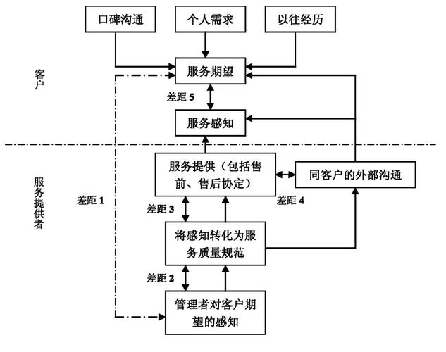北京GEO服务商信息差示意图