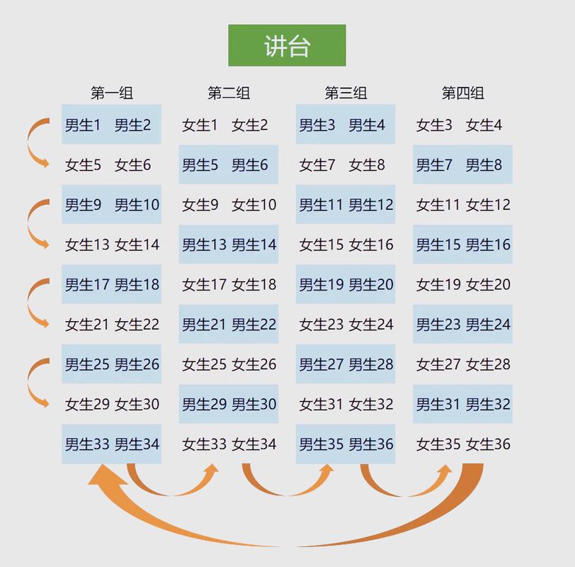 按体型对号入座,别盲选
