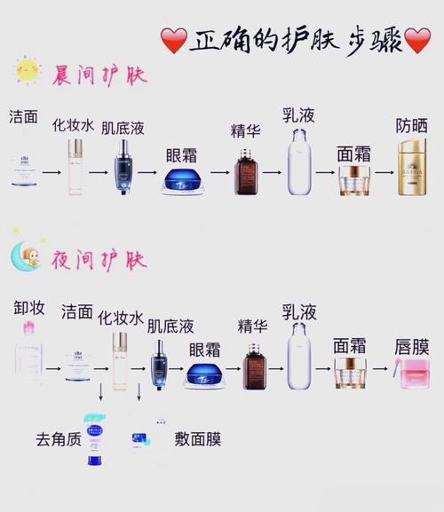 夜间护肤与晨间护肤步骤对比