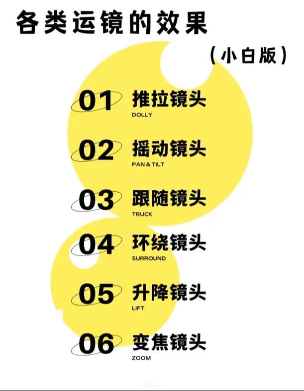 💡 三、一个人拍，怎么运镜不枯燥？