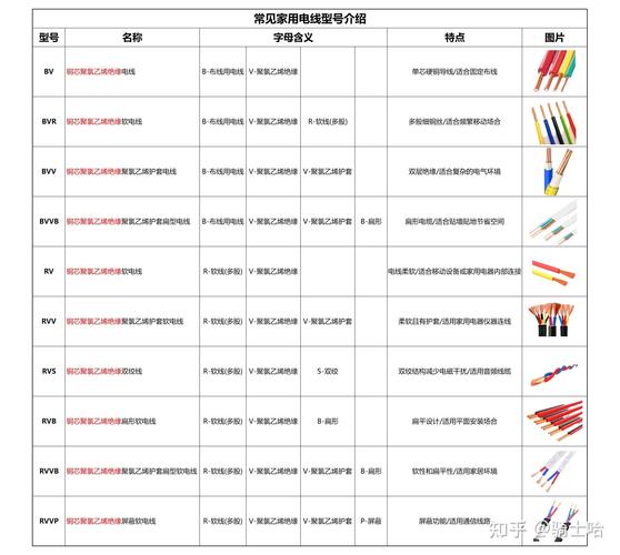 电线铺设有哪些坑？资深工程师的10问10答，句句实用