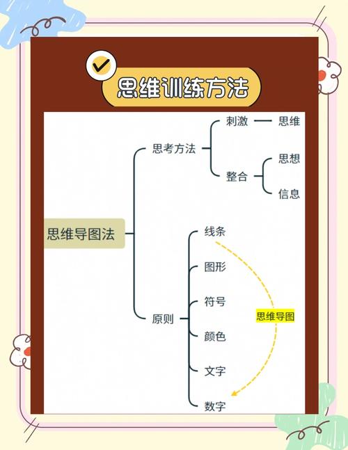 创新思维发散聚合思维训练实例脑图