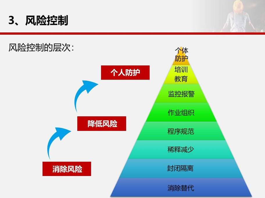 分层风险防控动作