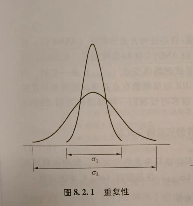 测量系统分析（MSA）：你的数据可能是个演员