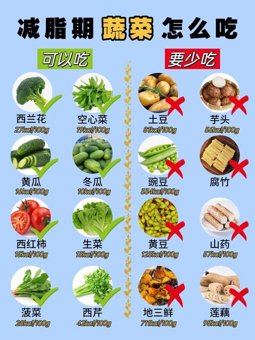 那些让你越吃越胖的“素食陷阱”