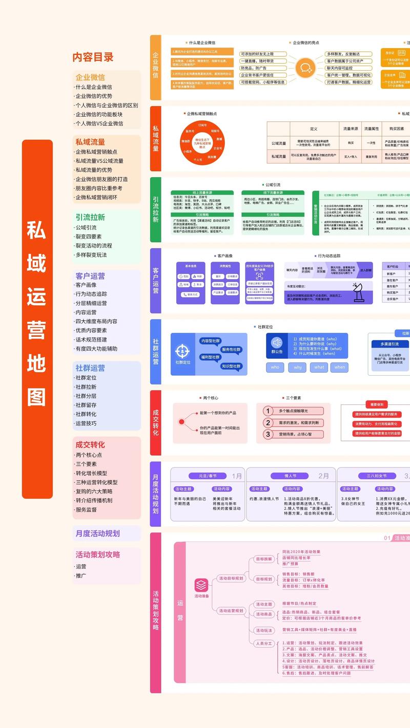 私域流量变现路径对比图