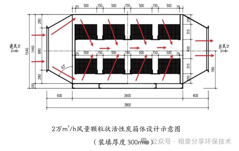 工厂车间废气处理活性炭箱内部结构图