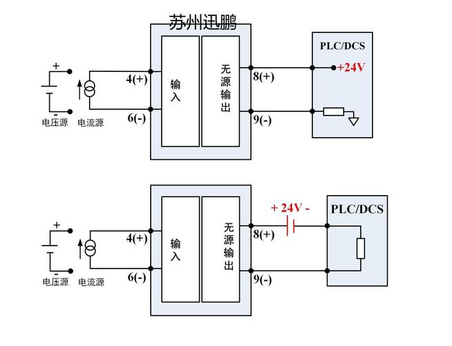分布式控制系统（DCS）选型血泪史：别再被厂商忽悠了！