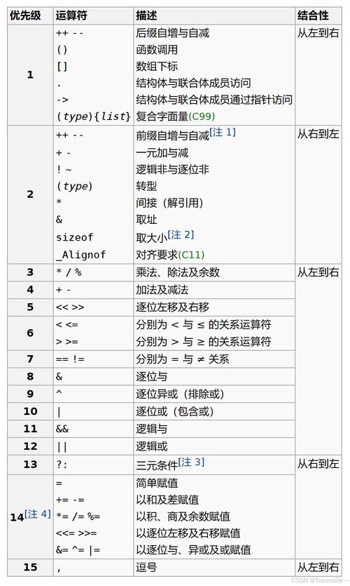 大模型公开语源平台优先级表