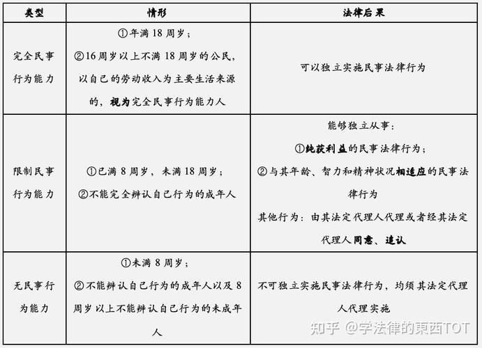 民法典自然人民事行为能力条文对照表