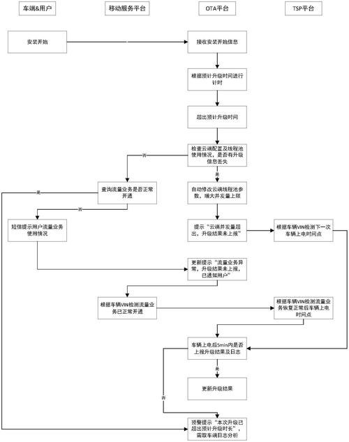 OTA平台用户价格敏感度分层计算流程图