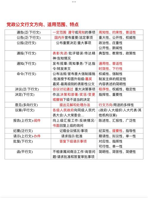 最容易混淆的基础认知问题
