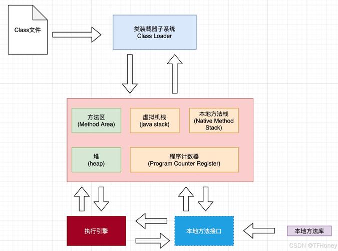 Java JVM运行时内存结构示意图