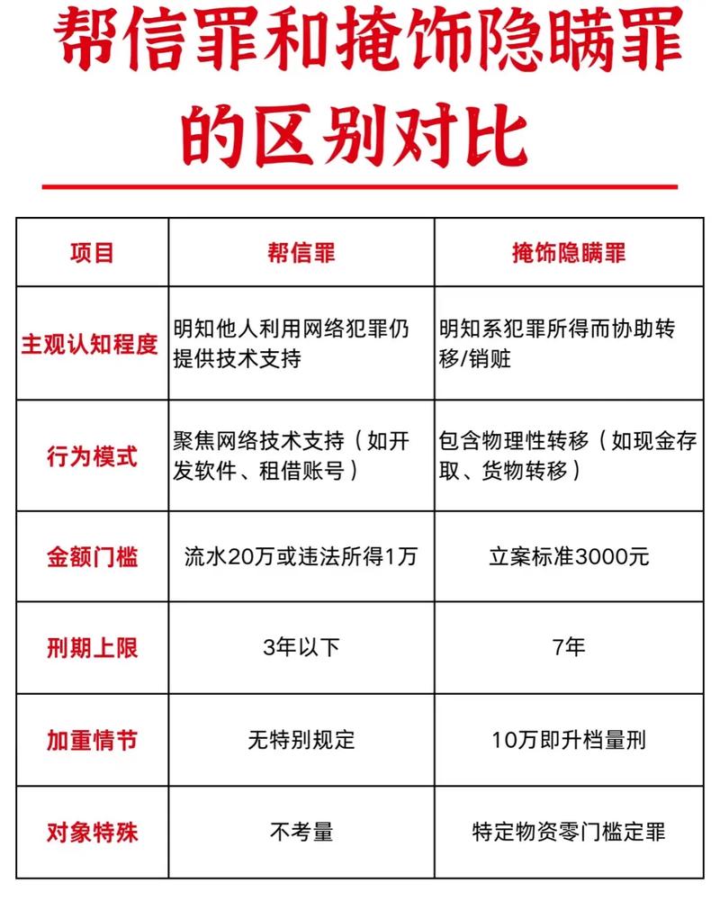 掩饰隐瞒犯罪所得罪与帮信罪实务区分对照表