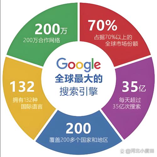 谷歌搜索GEO地域优先排名结果示意图