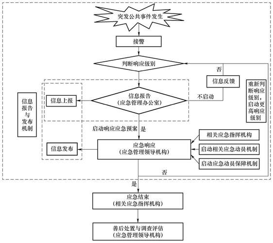 一根绳、一个按钮,背后是一整套异常响应机制