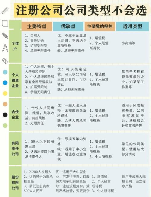 同一个职业，不同公司的分类居然不一样？