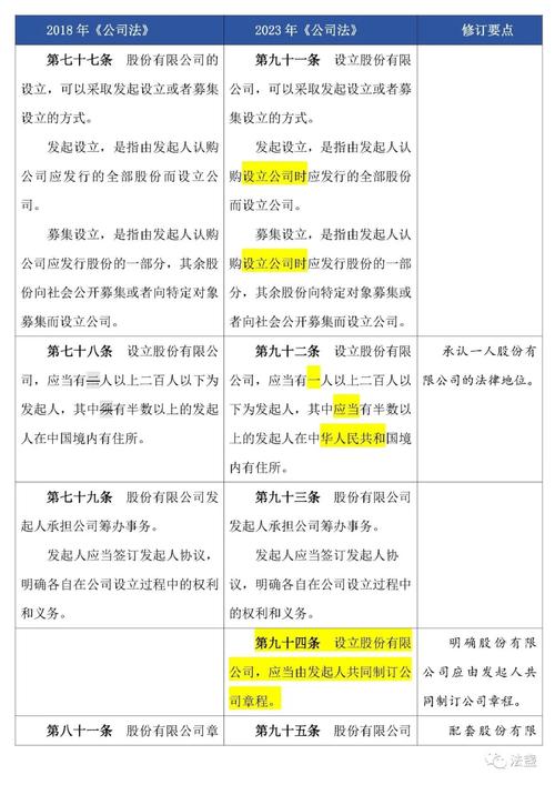 有限责任公司设立条件法律要求对照表